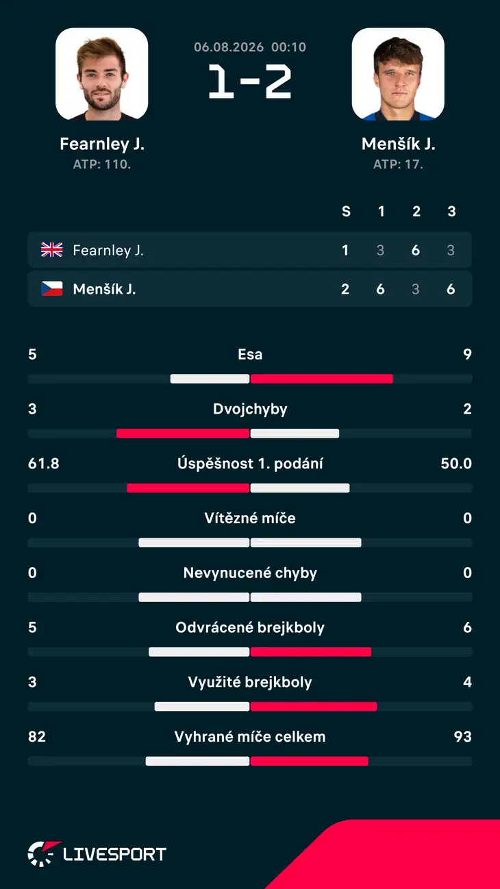 Statistiky zápasu.