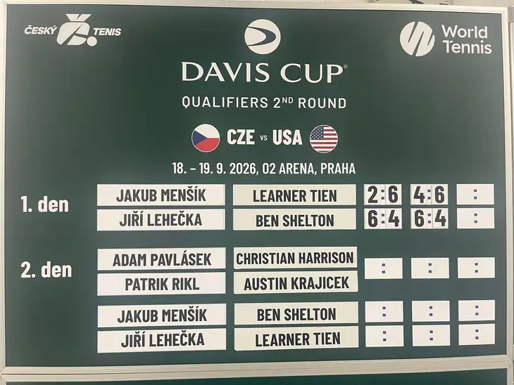 Oficiální rozpis daviscupového zápasu Česko – USA.