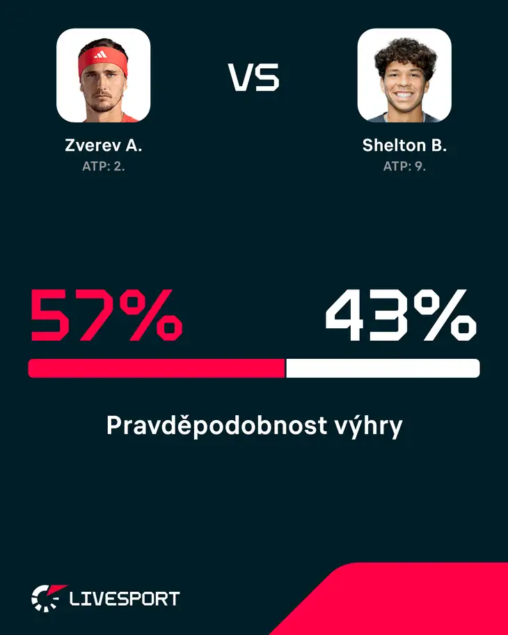Pravděpodobnost výhry.