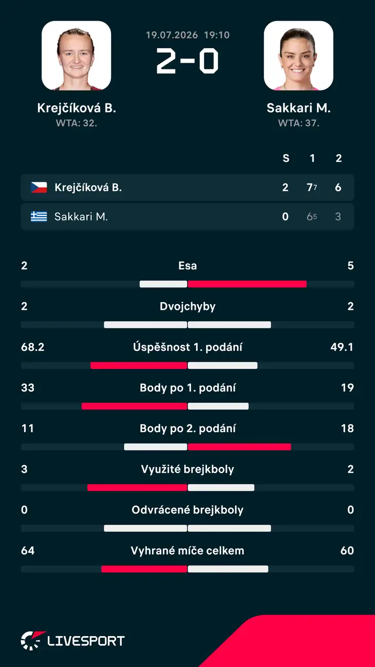 Statistiky zápasu.