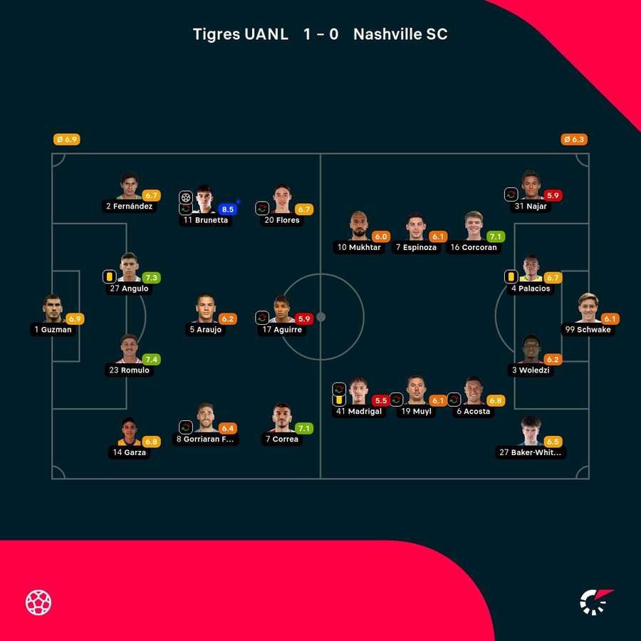 Notas del partido