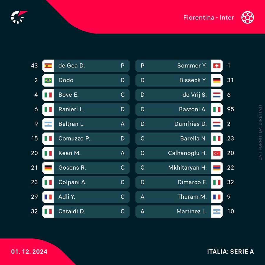 Le formazioni ufficiali di Fiorentina-Inter