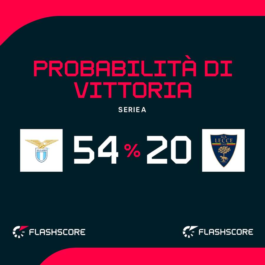 Probabilità di vittoria