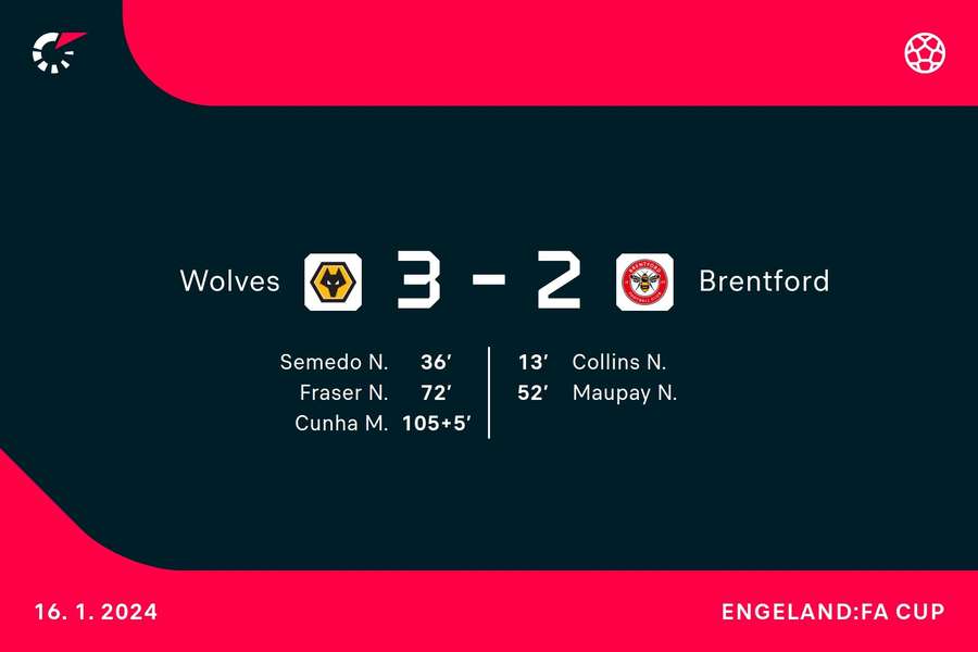 Goalgetters Wolves-Brentford Goalgetters Wolves-Brentford