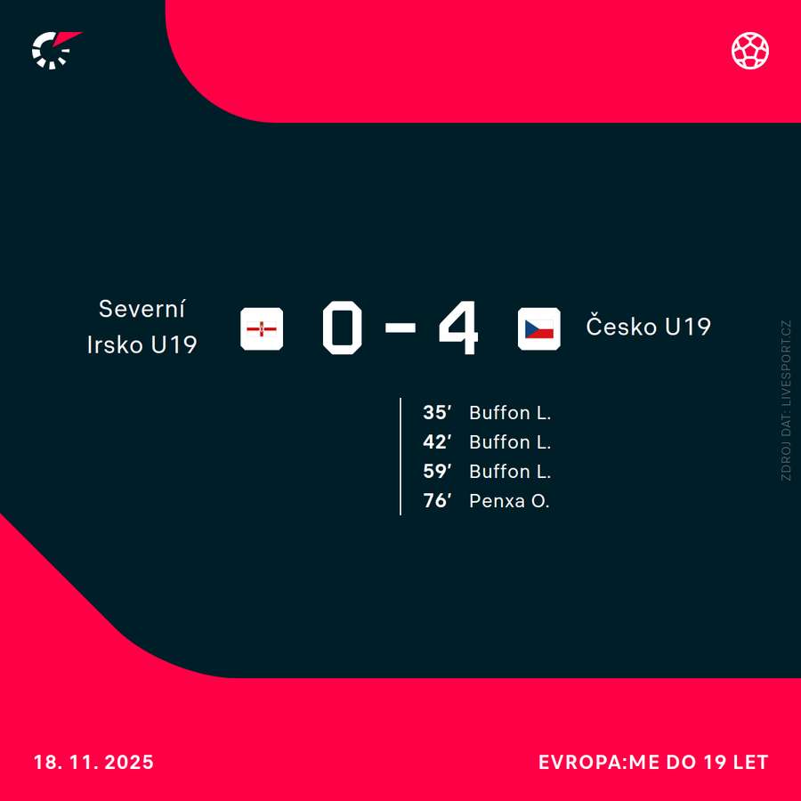 Statistiky zápasu. Statistiky zápasu.