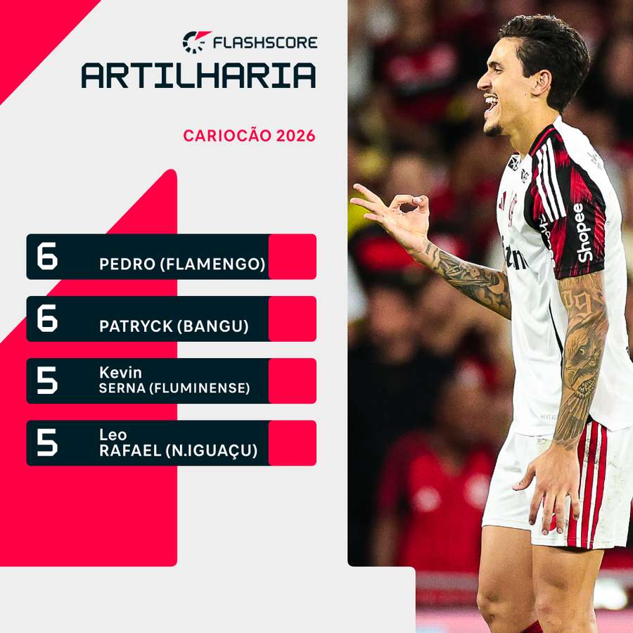 Artilharia do Cariocão 2026