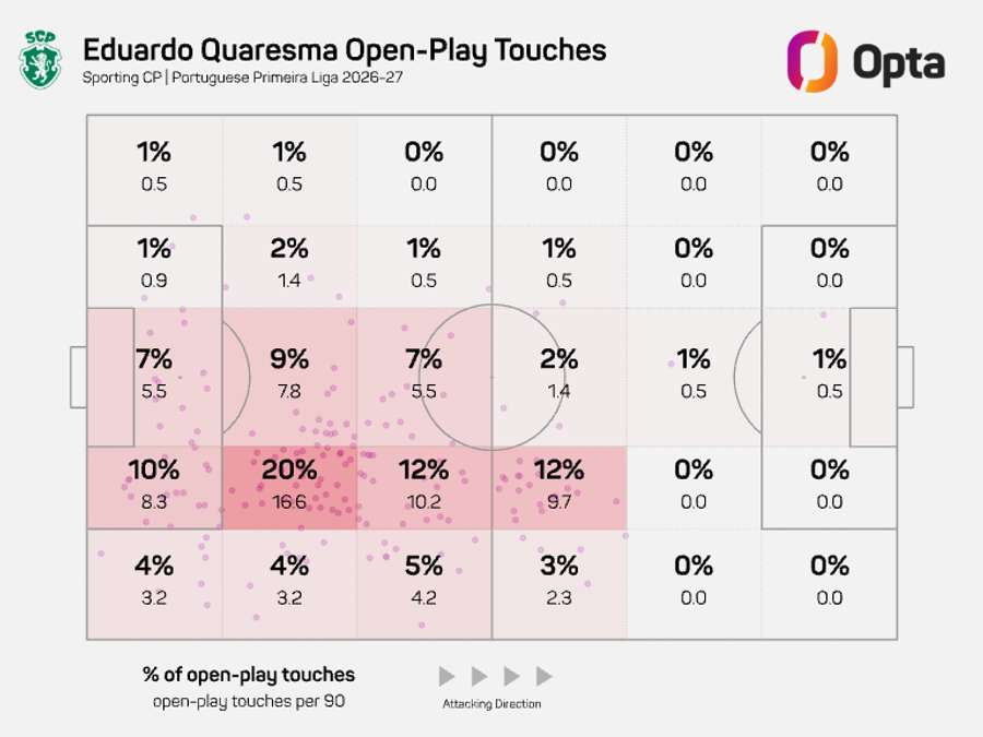 O raio de ação de Eduardo Quaresma O raio de ação de Eduardo Quaresma