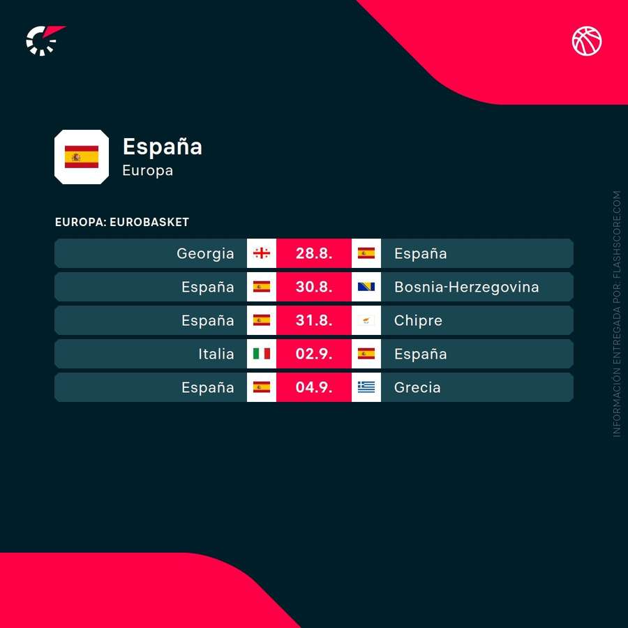 Calendario de España en el Eurobasket Calendario de España en el Eurobasket