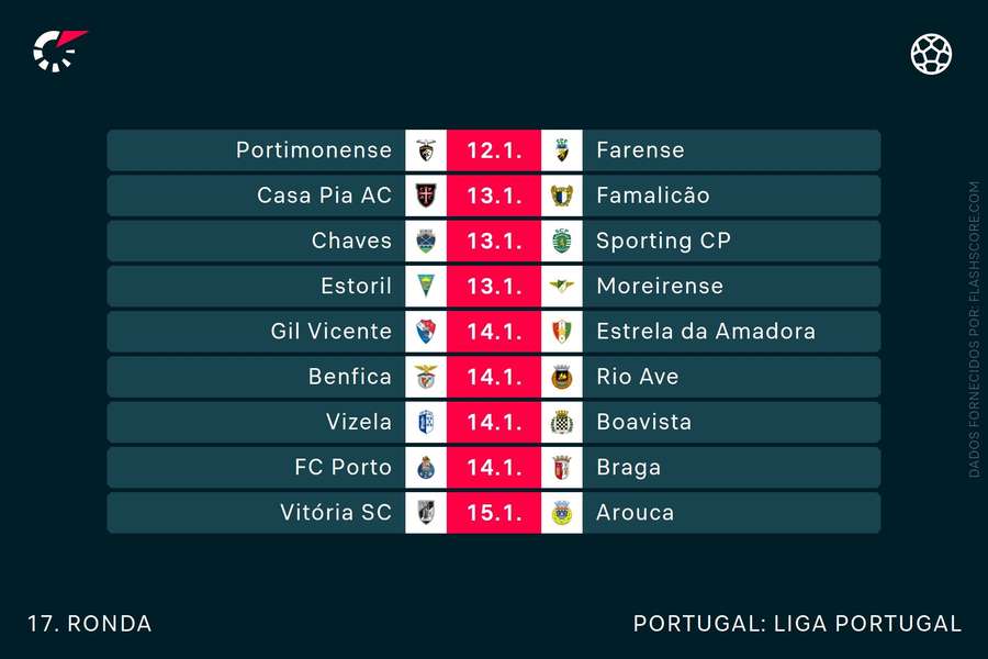 A próxima jornada da Liga Portugal