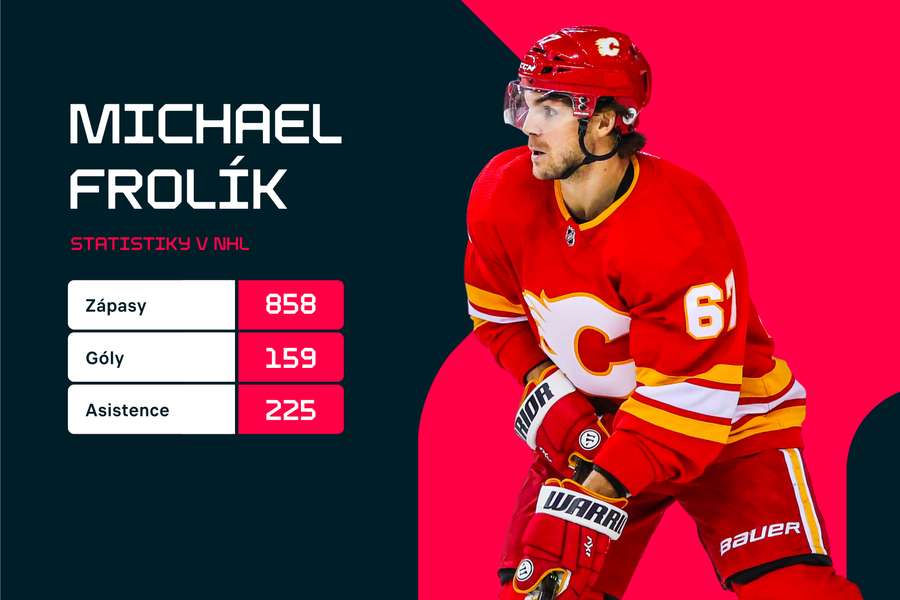 Frolík odehrál v NHL přes 850 zápasů.