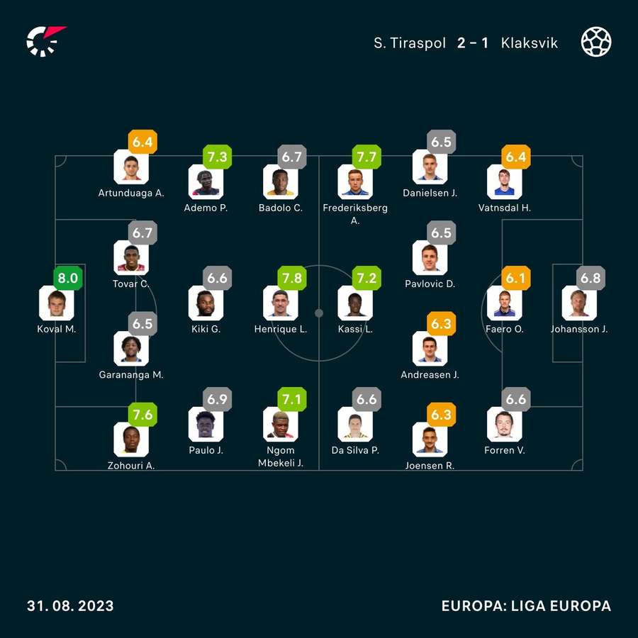 FUTEBOL: Mundial de Clubes 2021 infographic