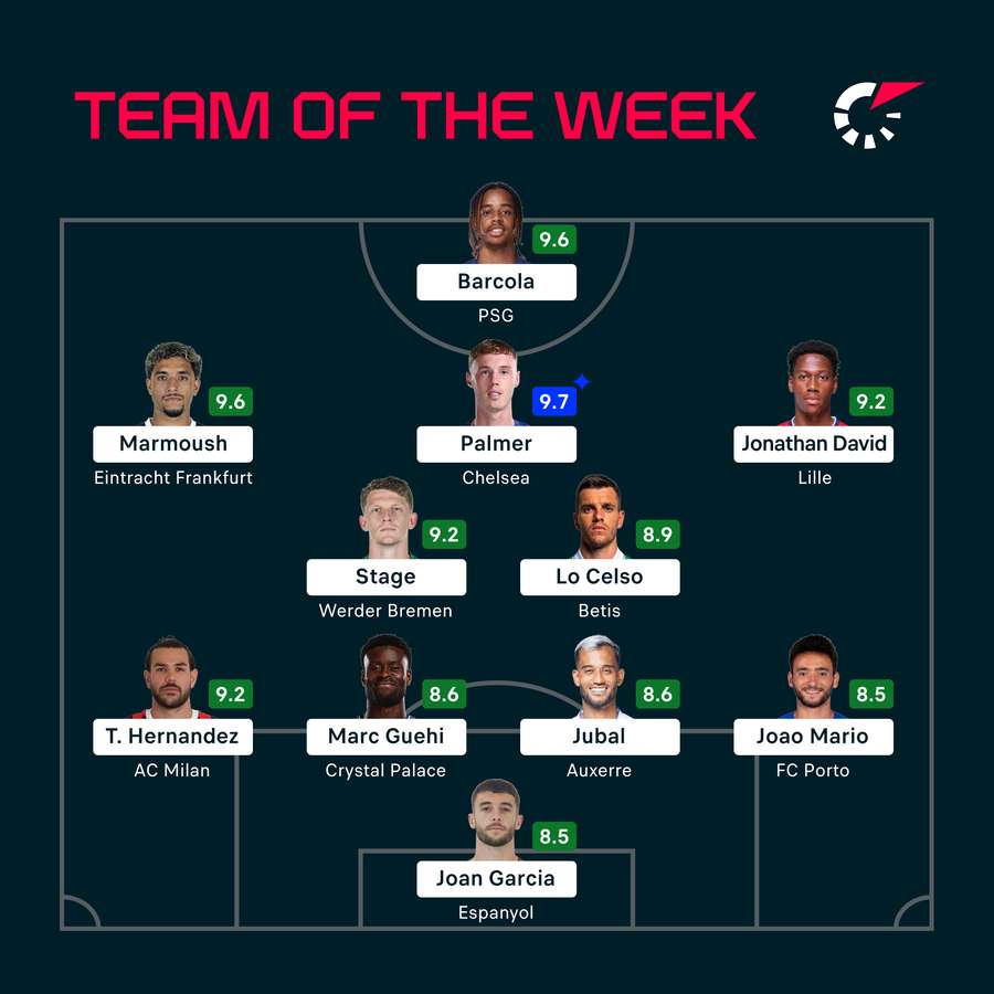 Flashscore's Team of the Week