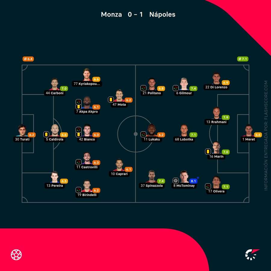 Notas del partido