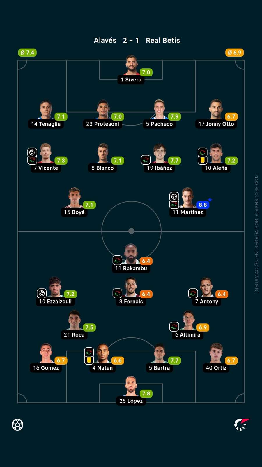 Las valoraciones de los jugadores del Alavés-Betis