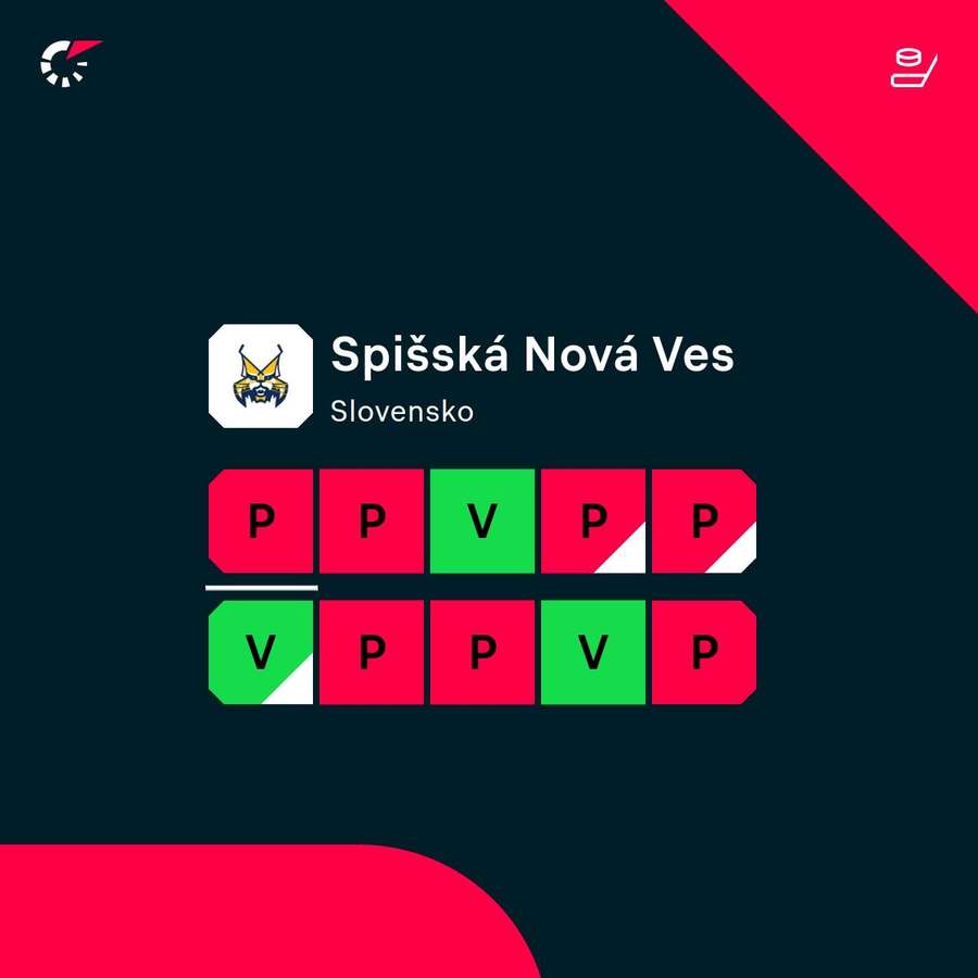 Spišiaci neprežívajú ideálne obdobie.