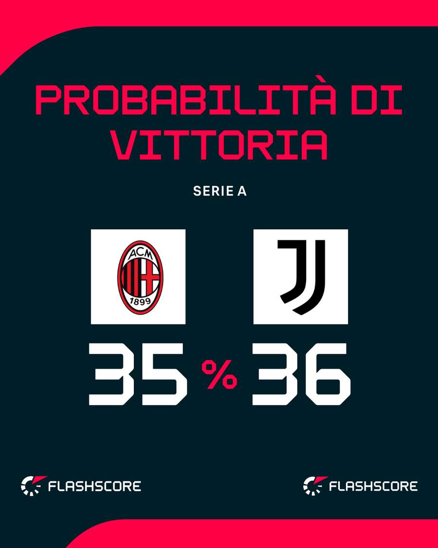 Il big match di San Siro