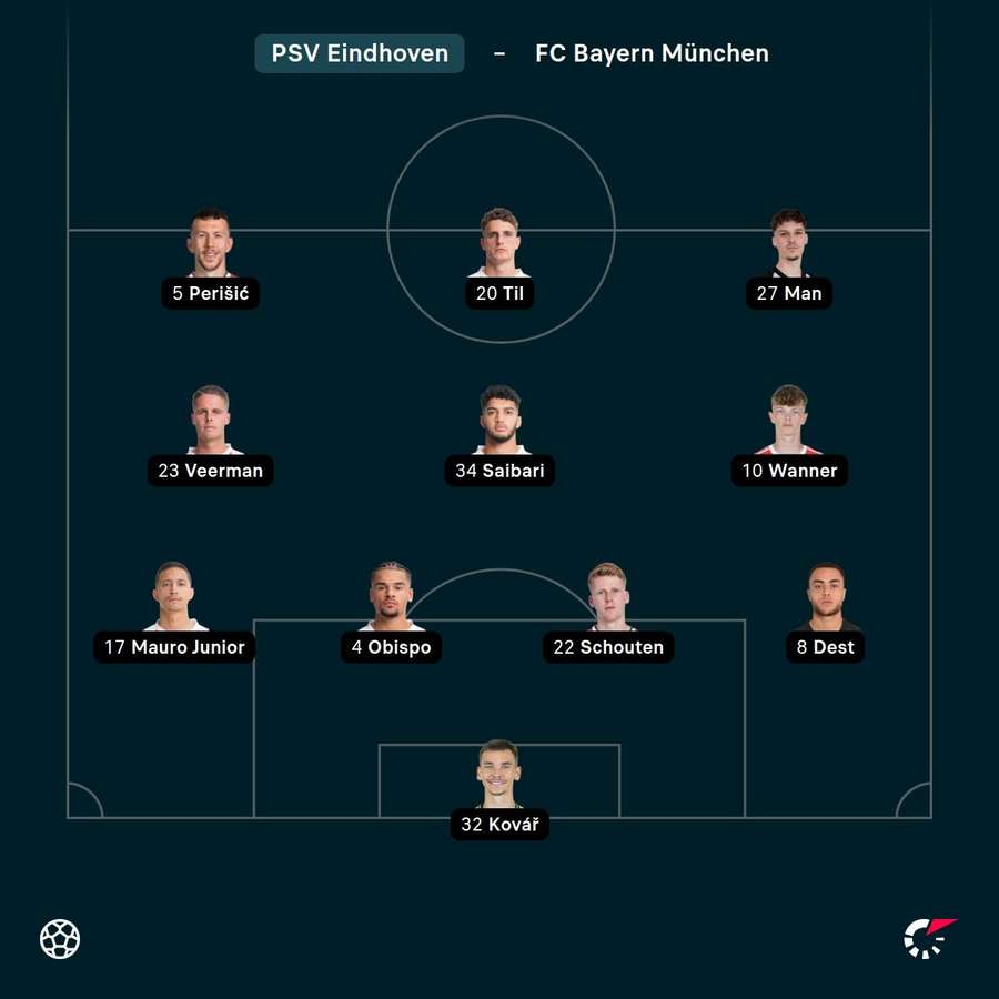 Aufstellung: Eindhoven.