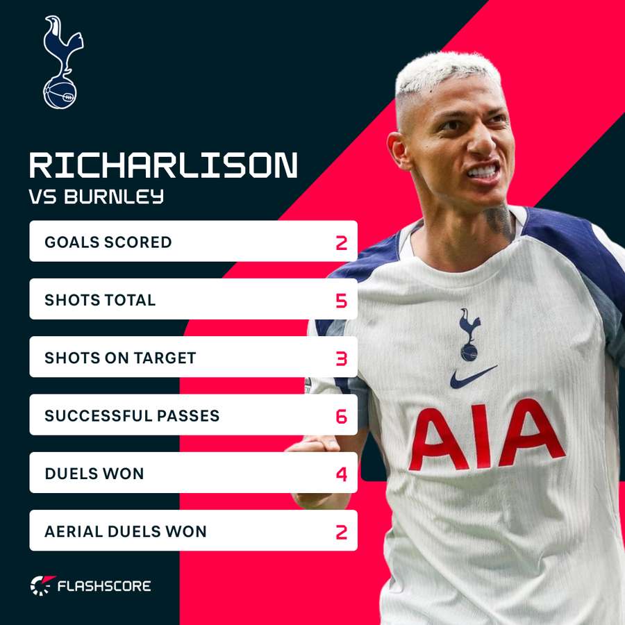 Richarlison v Burnley Richarlison v Burnley
