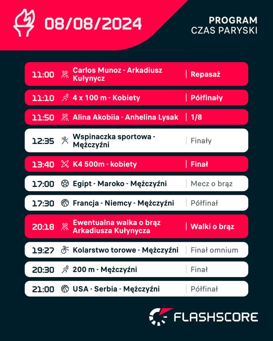 Program igrzysk na czwartek