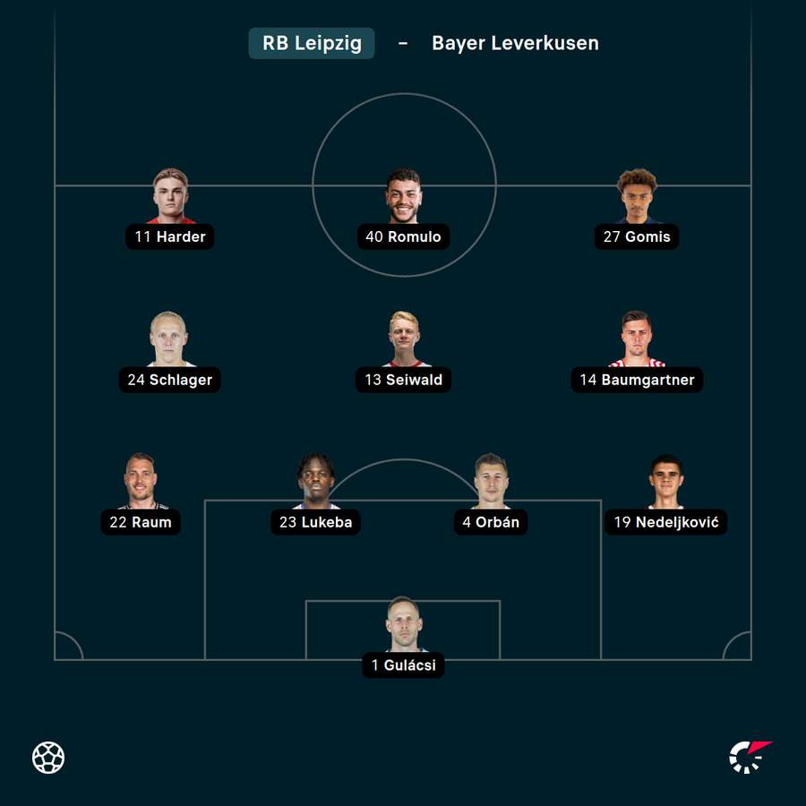 Startelf RB Leipzig