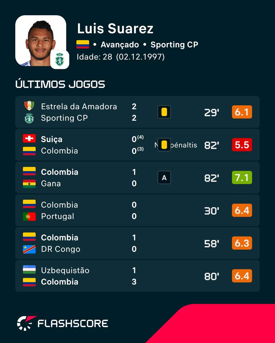 As últimas exibições de Luis Suárez As últimas exibições de Luis Suárez