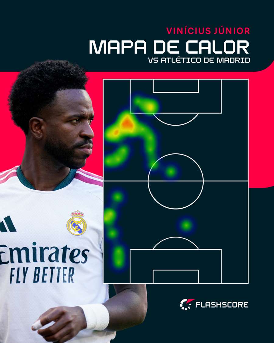 Mapa de calor de Vinicius contra el Atlético