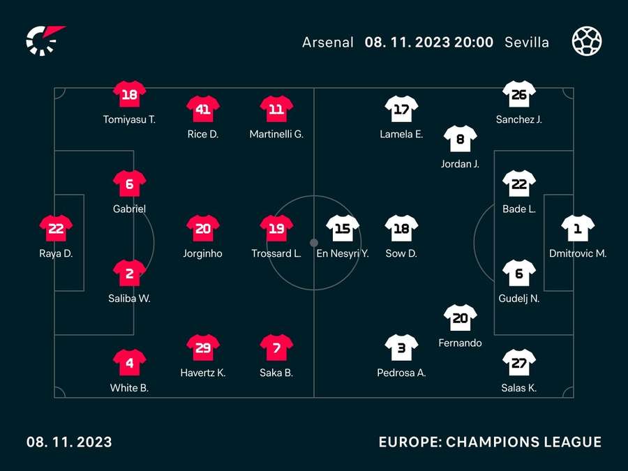 Starting XI