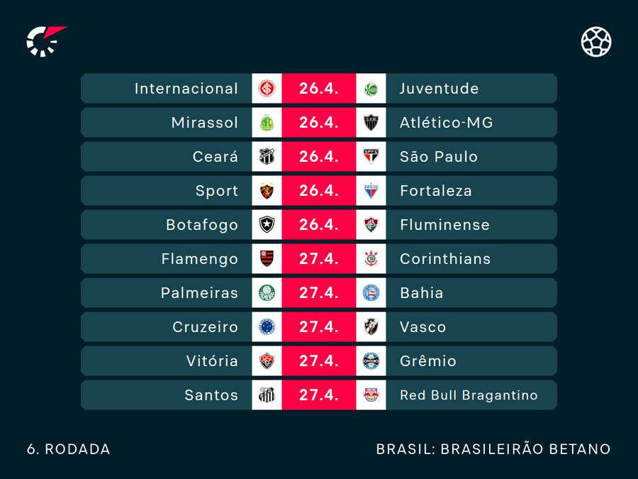 Jogos da rodada do fim de semana Jogos da rodada do fim de semana
