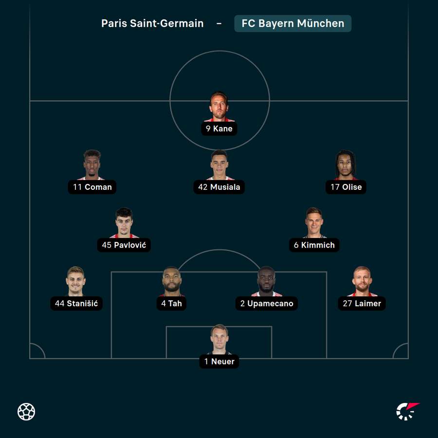 Startelf FC Bayern