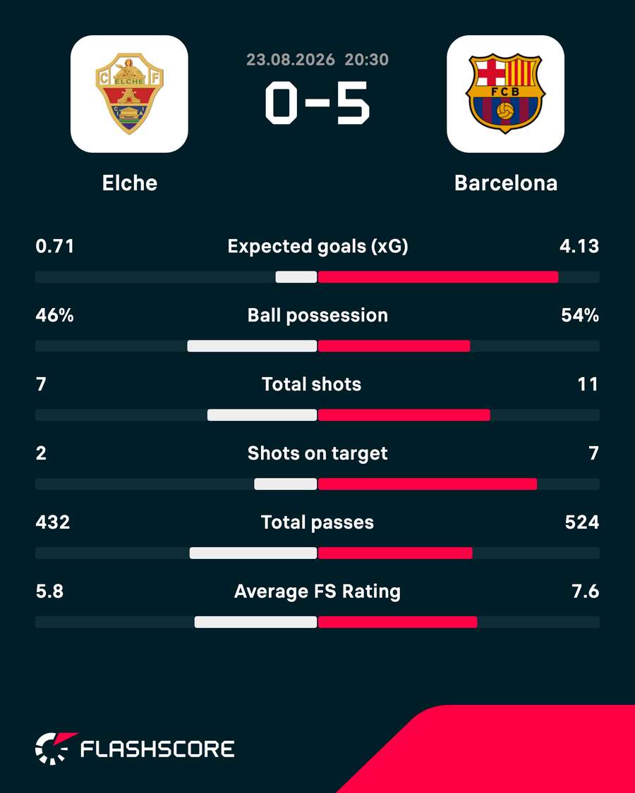 Match stats Match stats