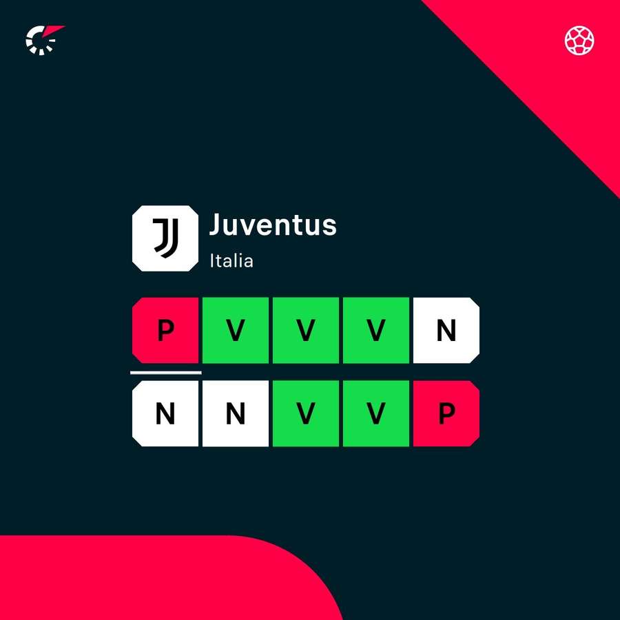 Le ultime uscite dei bianconeri Le ultime uscite dei bianconeri