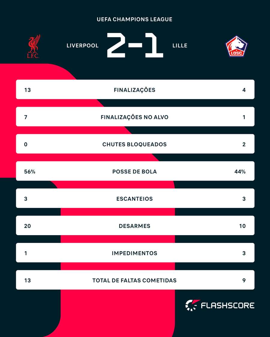 Números do jogo Números do jogo