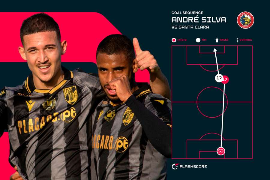 O lance do golo de André Silva O lance do golo de André Silva