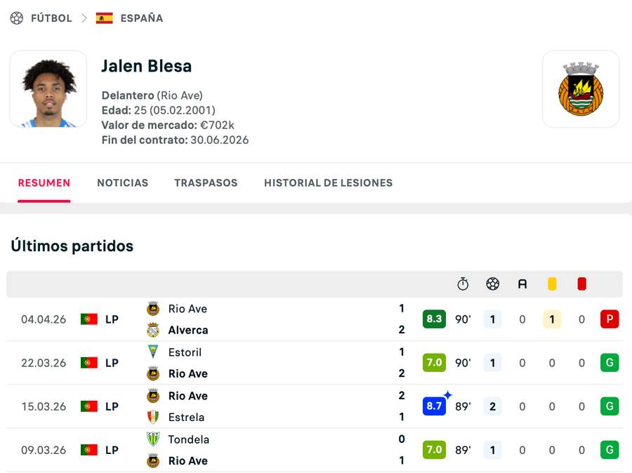 La forma de Jalen Blesa en los últimos partidos