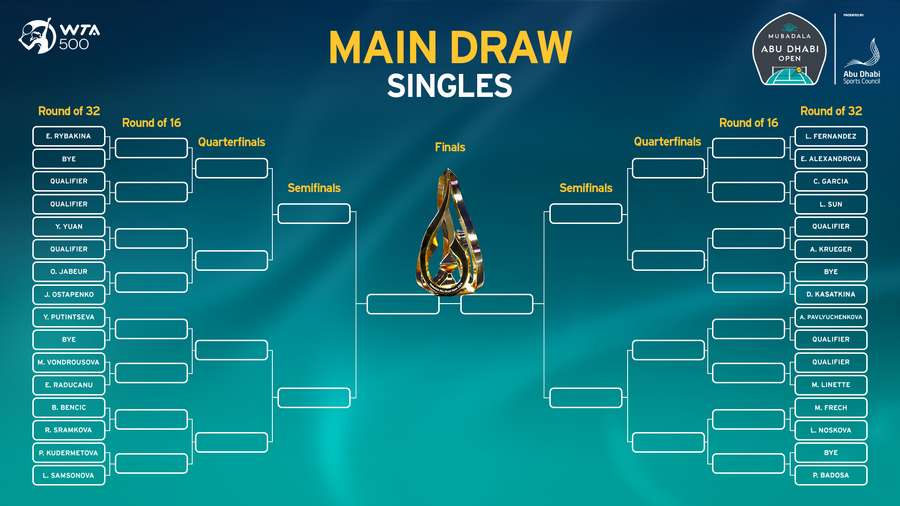 Chaveamento do WTA 500 de Abu Dhabi
