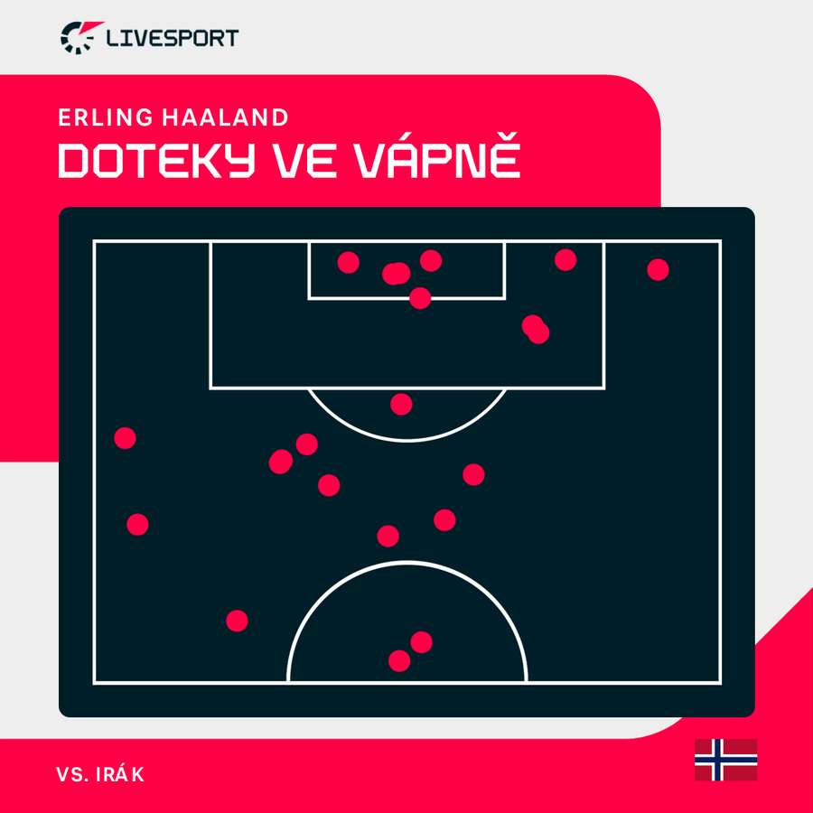 Haaland a jeho doteky ve vápně soupeře. Haaland a jeho doteky ve vápně soupeře.