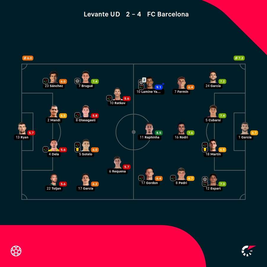 Las valoraciones del partido Las valoraciones del partido