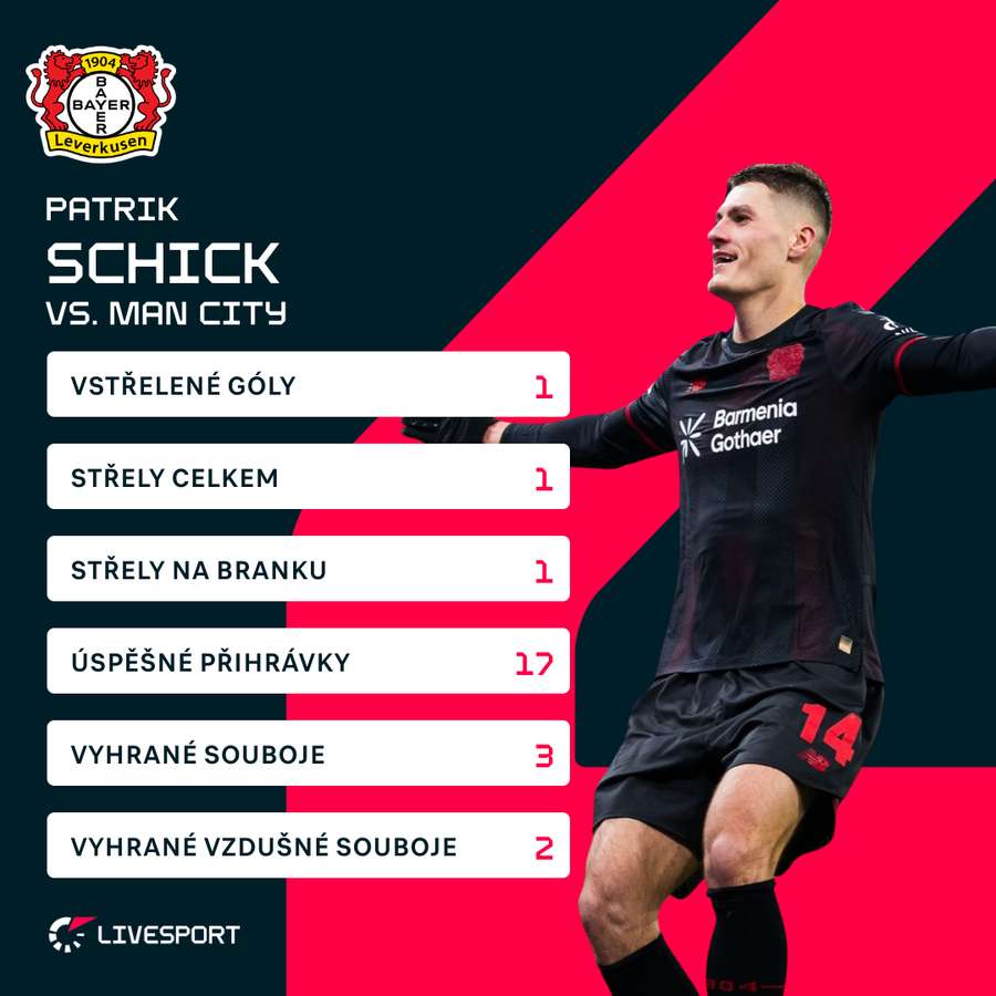 Schickovy statistiky.