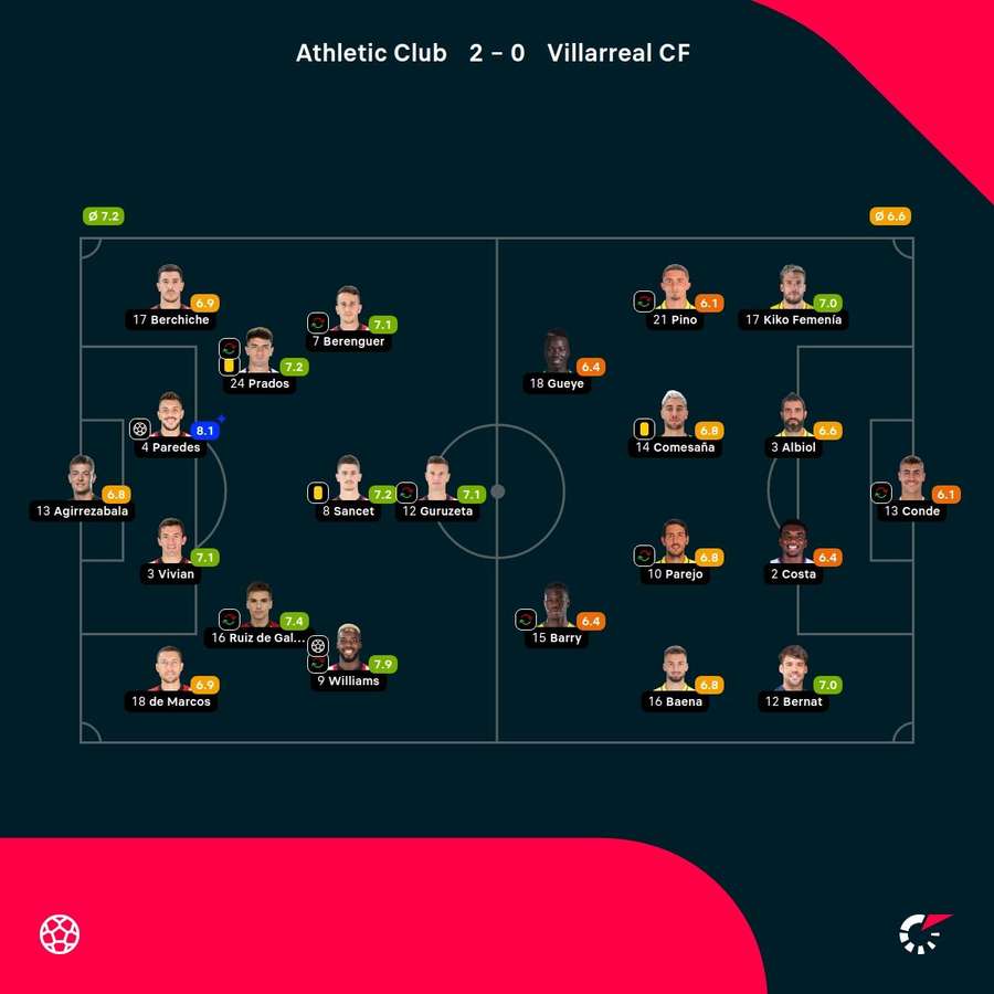 Las valoraciones del partido Las valoraciones del partido