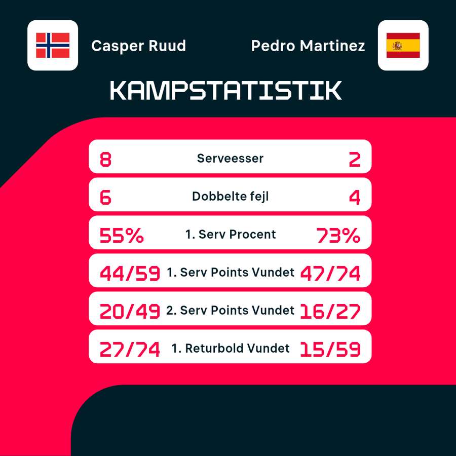 Kampstatistik