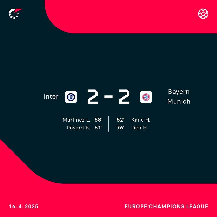 Inter have progressed to the semi-finals with the draw