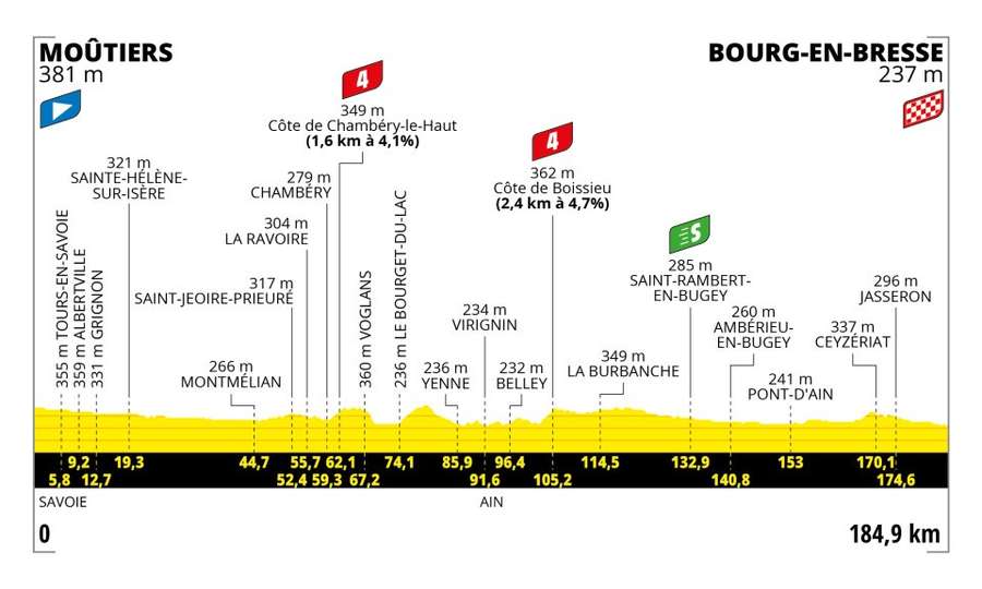 De route van etappe 18