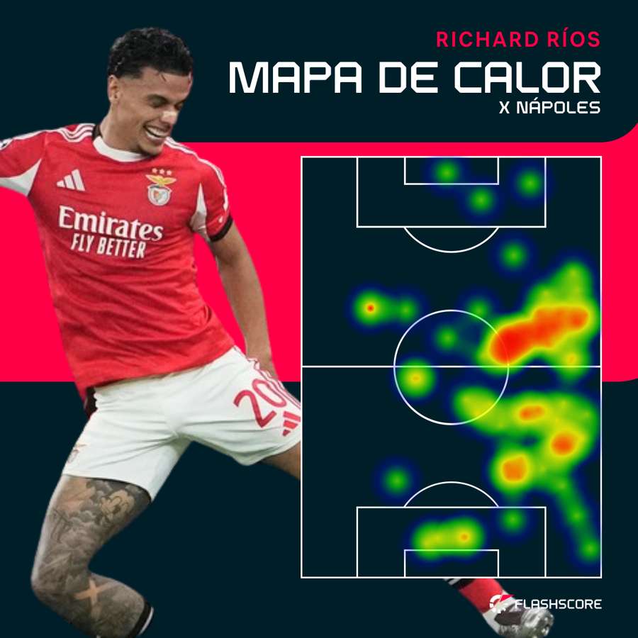 O mapa de calor de Richard Ríos O mapa de calor de Richard Ríos