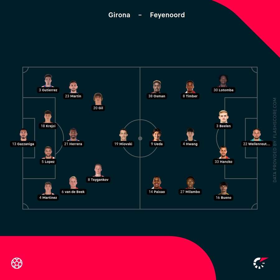 Match lineups