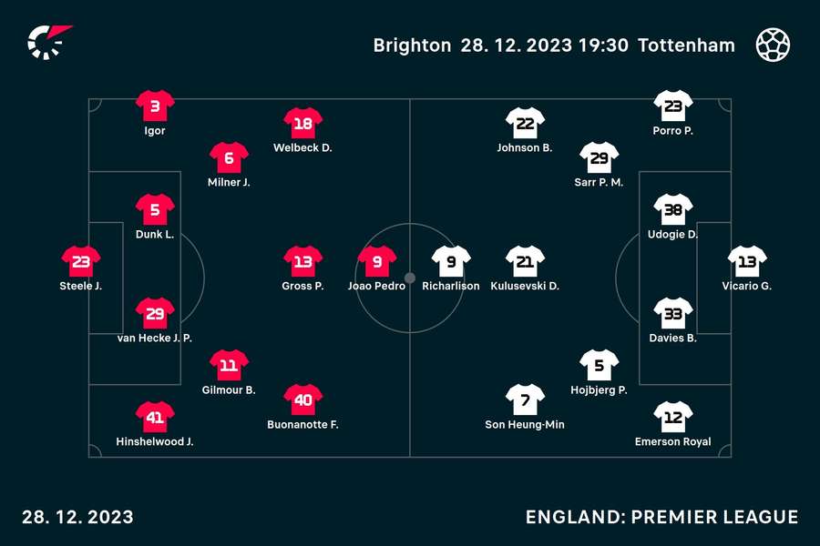 Starting line-ups