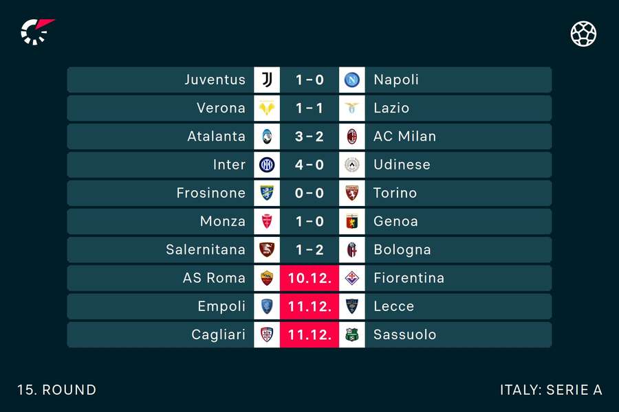 Italian Serie A 2023-24: standings, matches, and results of the ninth round