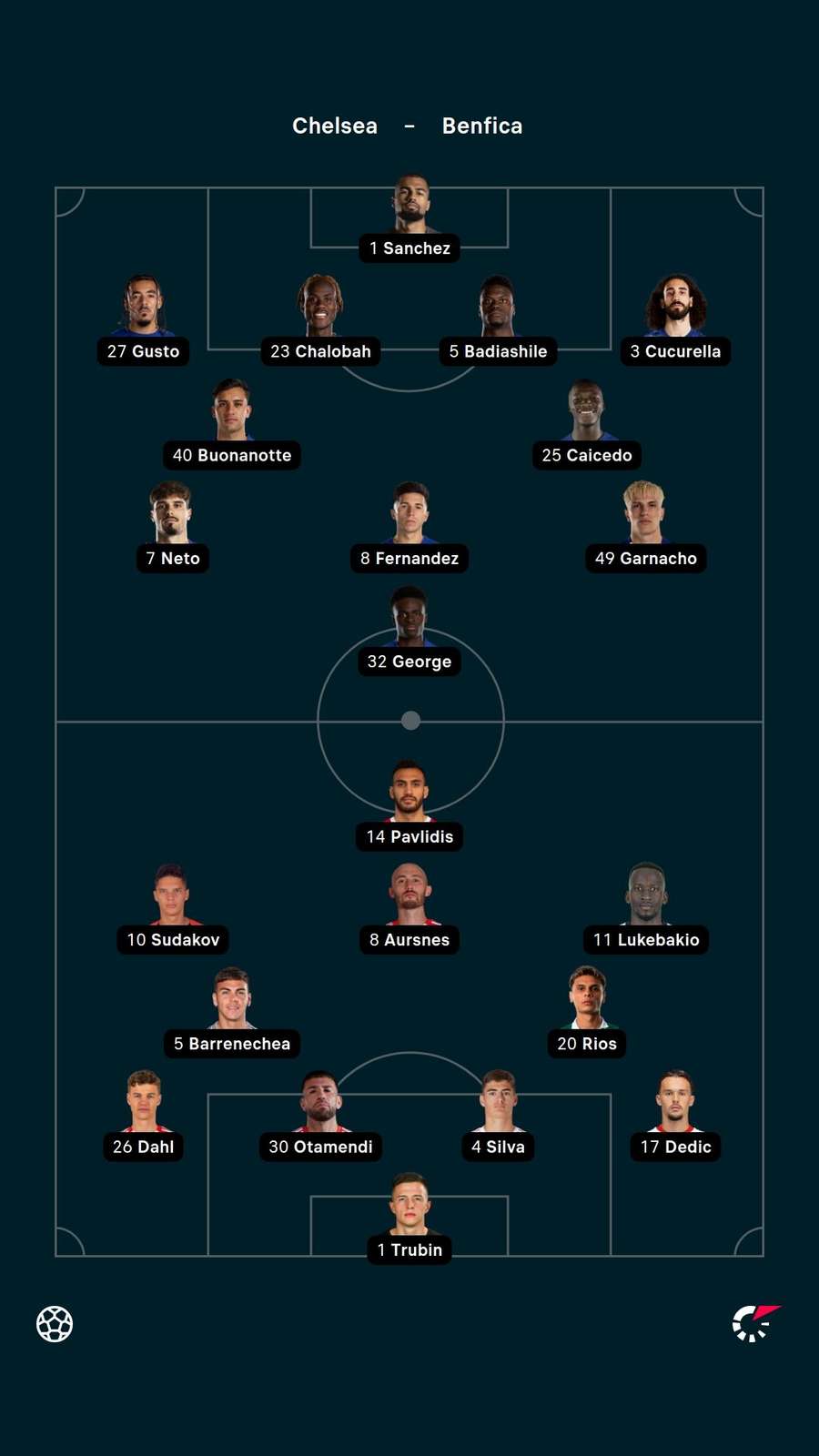 Lineups