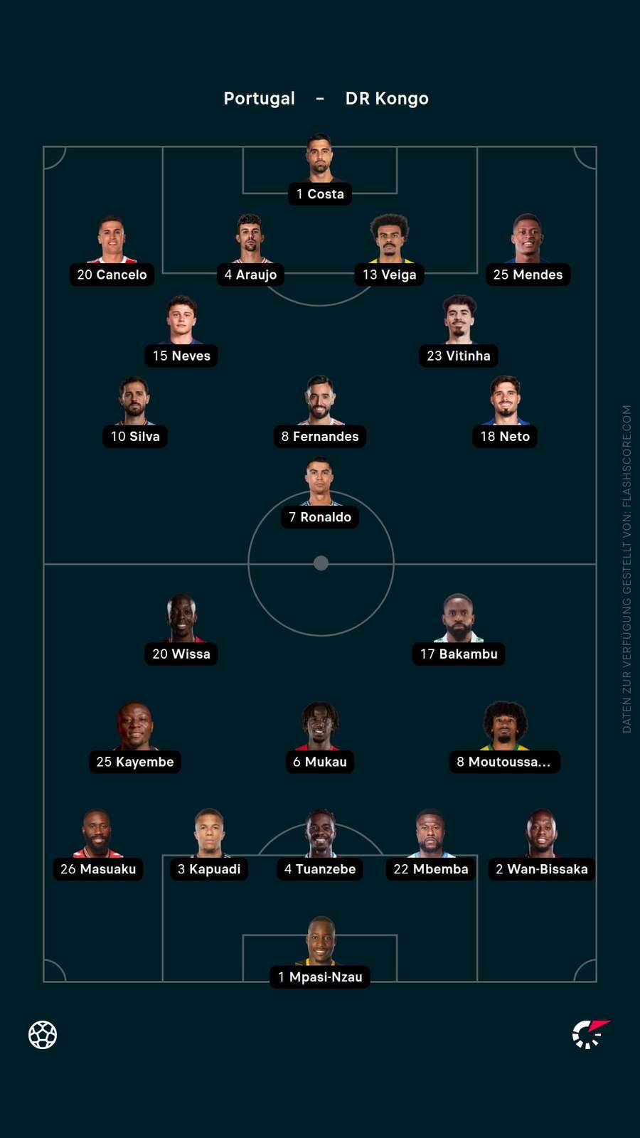 Aufstellungen: Portugal vs. DR Kongo Aufstellungen: Portugal vs. DR Kongo