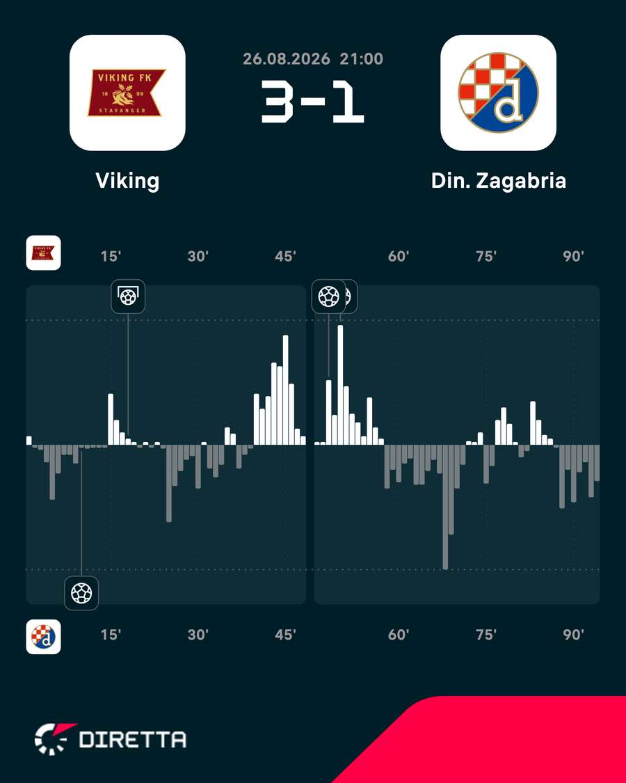 Le emozioni del match Le emozioni del match