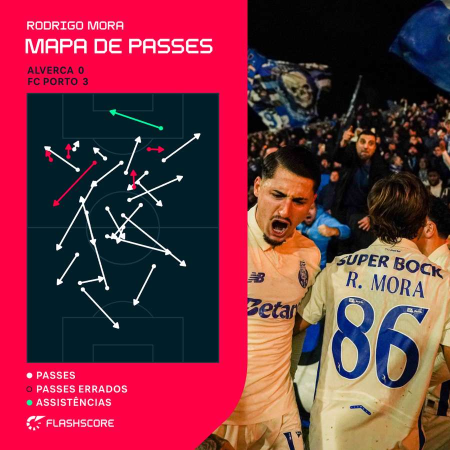 O mapa de passes de Rodrigo Mora